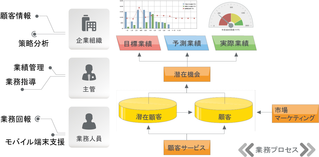 百加資通株式会社 顧客関係管理システム Crm Plus